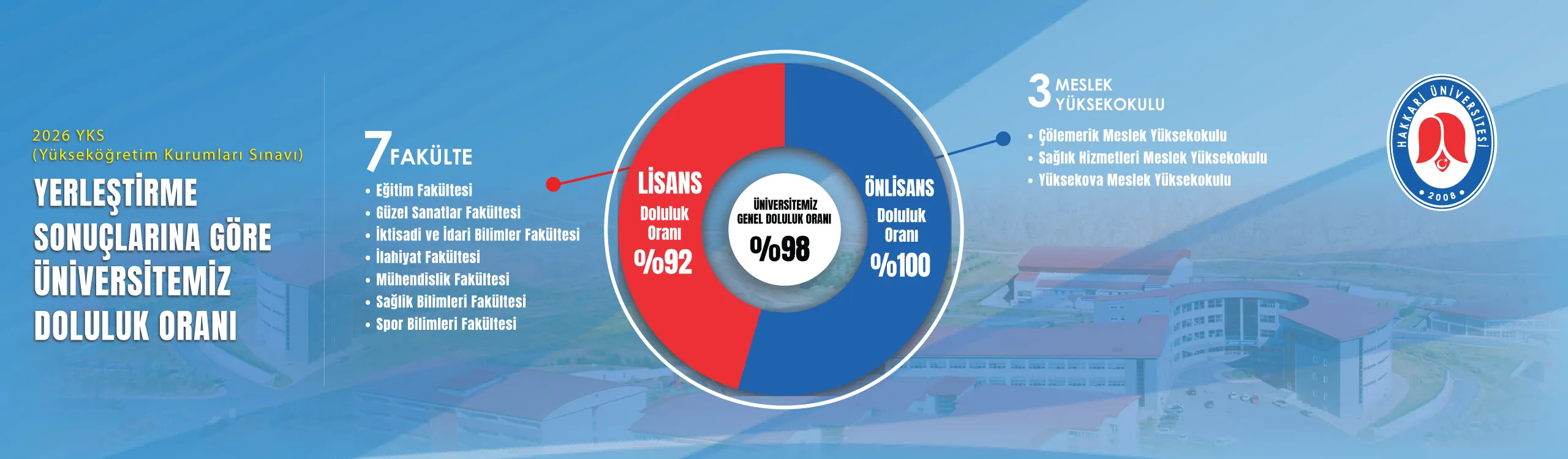 2026 YKS Doluluk Oranı