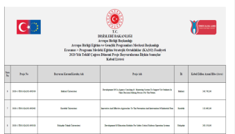 Gelecek Seçimlerine Destek Adlı AB Projemiz Kabul Edildi - Resim 1