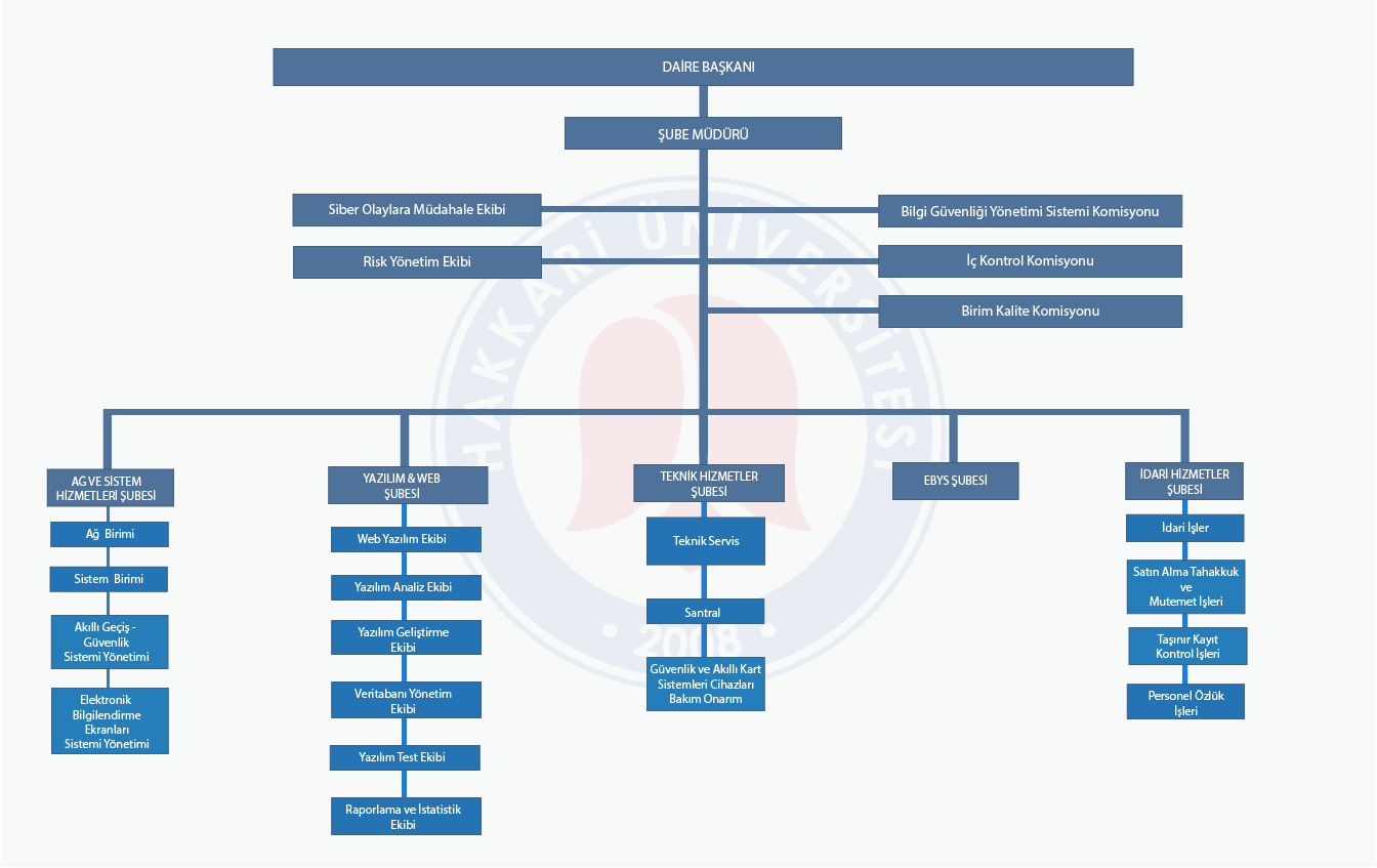 1e9cb470-26af-4cee-a78e-c8b0c6015000.png Organizasyon Şeması