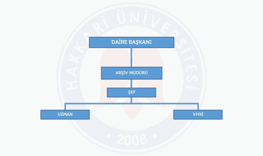 34_6122017142951387.png Organizasyon Şeması