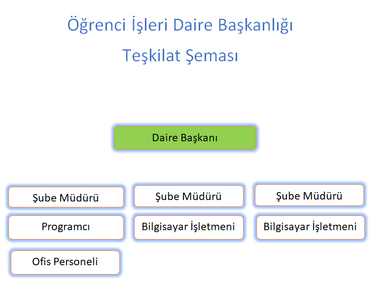 418b2ee8-7c8e-4dae-bffc-fa63a961b513.png Organizasyon Şeması
