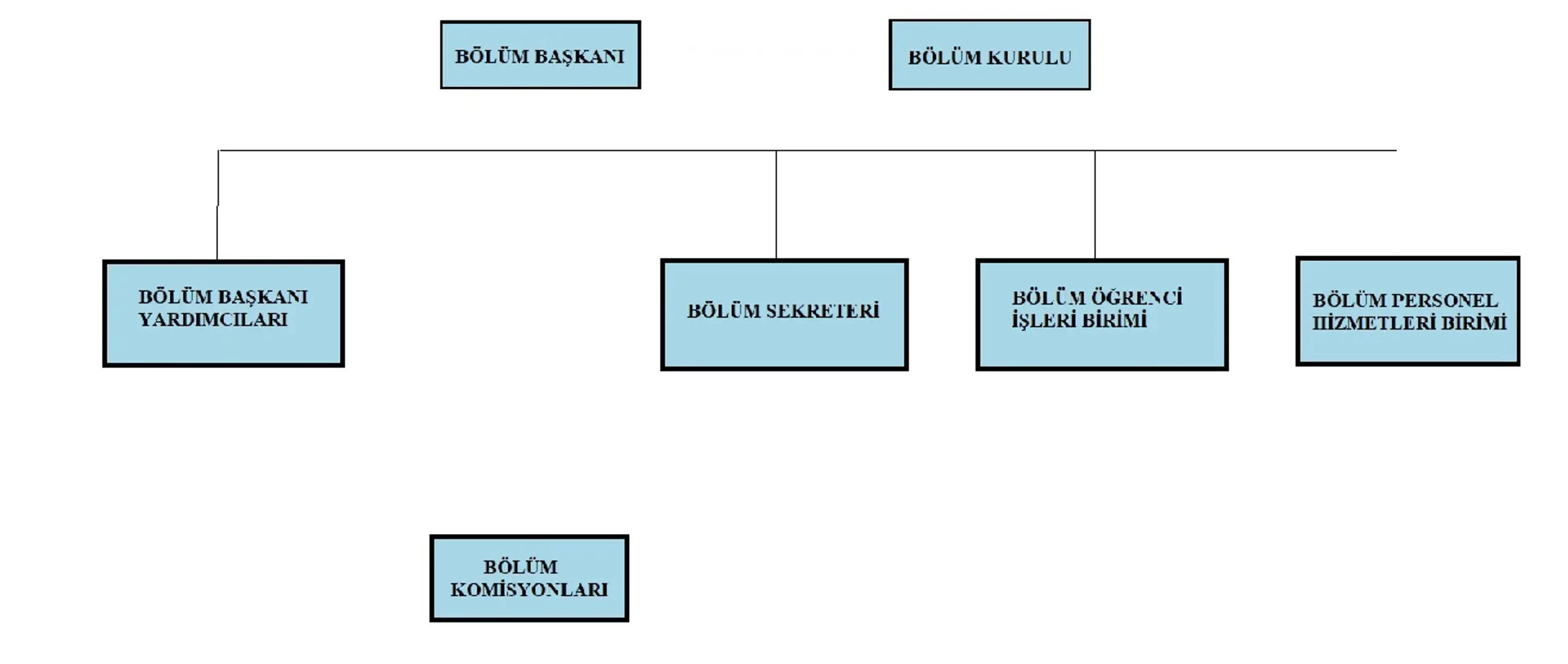 4aae427e-06a0-4336-9a6c-05bc3f3b643d.png Organizasyon Şeması