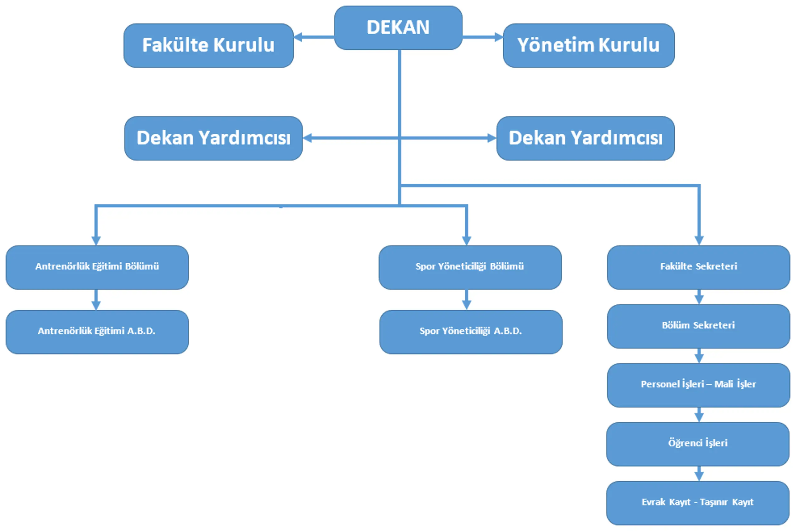 50609e5f-47fa-412c-aa63-1878e030d7ef.png Organizasyon Şeması