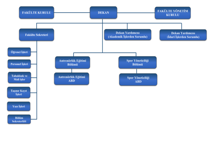 541a9690-c2af-4ae9-b88a-fbf5bdc59058.png Organizasyon Şeması