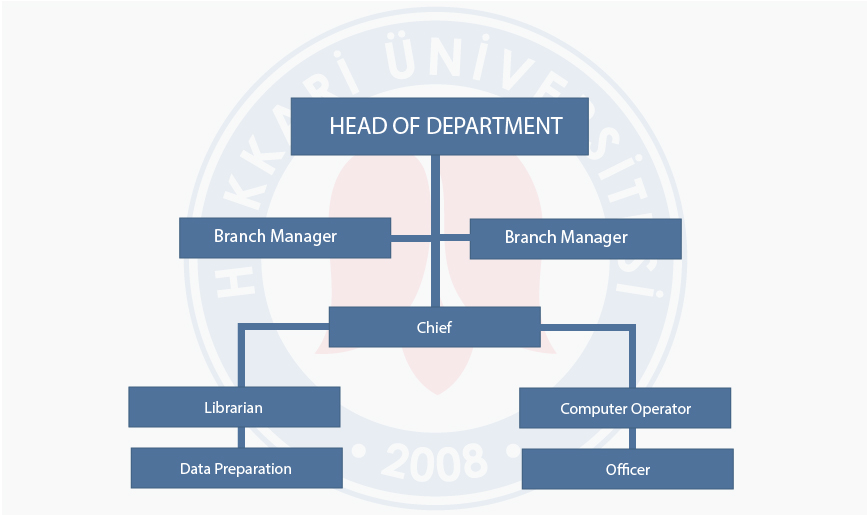 14_5102021161627839.jpg Organization Chart