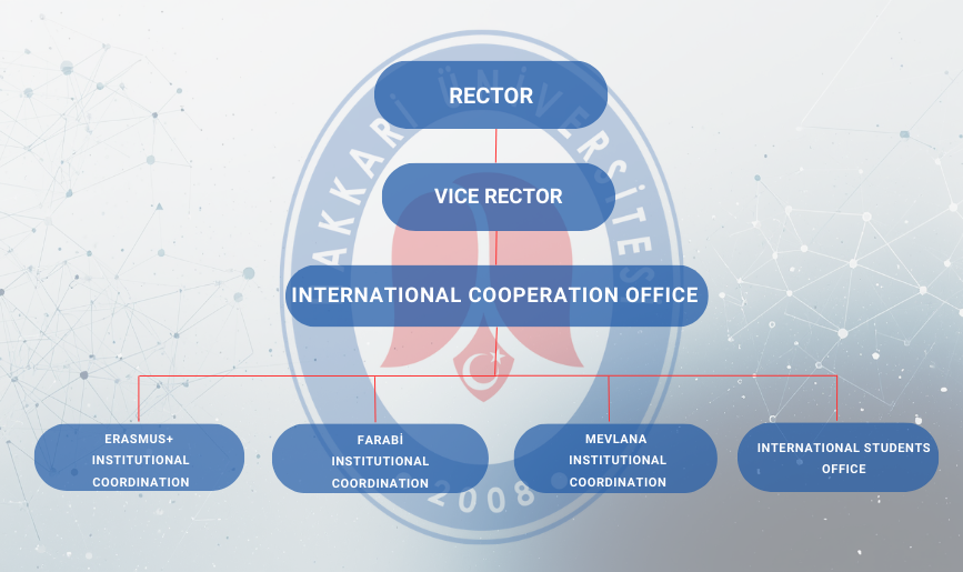 16f3f2f3-247b-4160-9caf-fba1227ca993.png Organization Chart