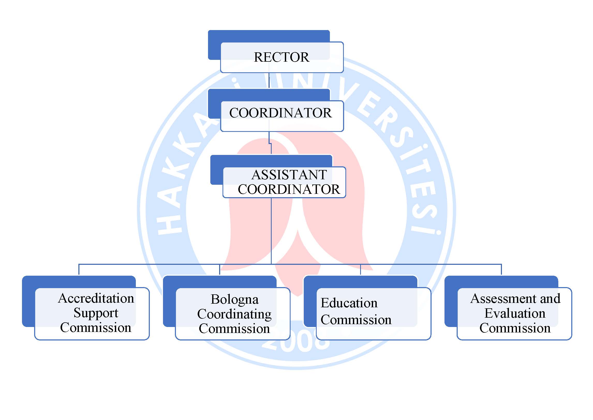 55_237202123940508.jpg Organization Chart