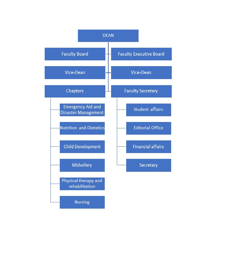 60_166202113243637.jpg Organization Chart