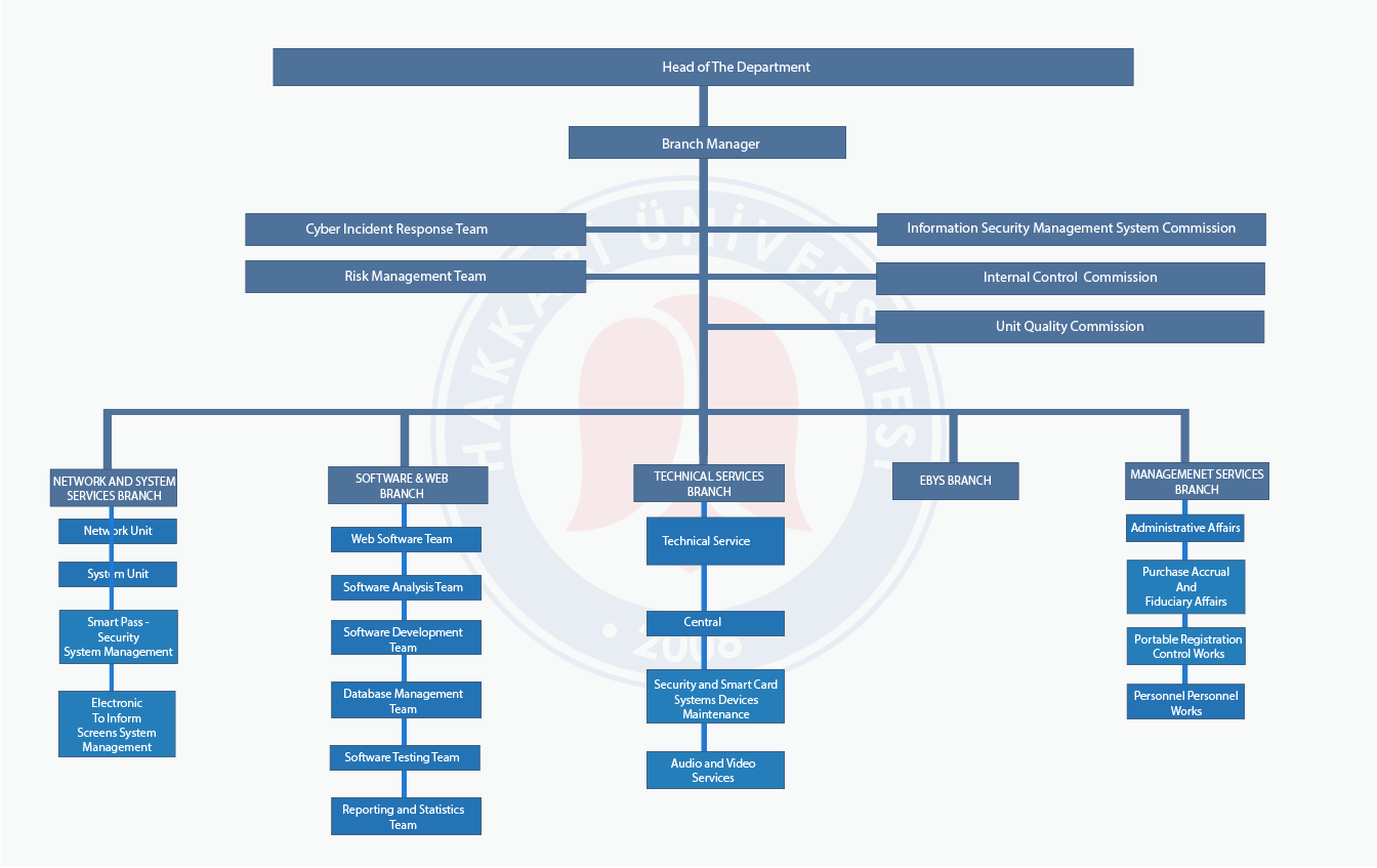 8662a6a3-f7dd-443d-996c-62c1b880df7a.png Organization Chart